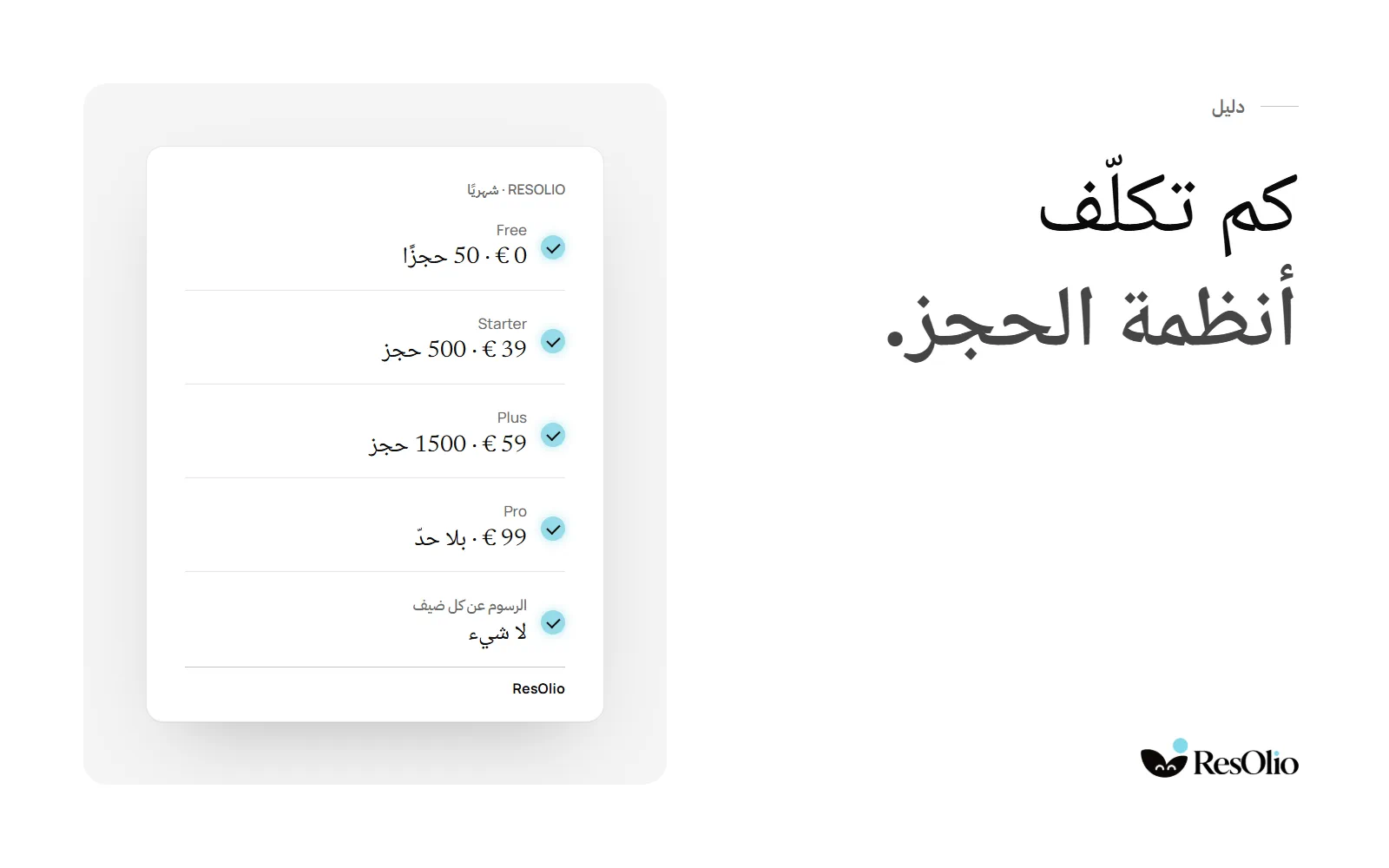 كم تكلّف أنظمة الحجز: بطاقة بعنوان «ResOlio · شهر» تعرض Free بـ 0 يورو لـ 50 حجزًا، وStarter بـ 39 يورو لـ 500، وPlus بـ 59 يورو لـ 1,500، وPro بـ 99 يورو بلا حدّ، و«الرسوم عن كل ضيف: لا شيء».