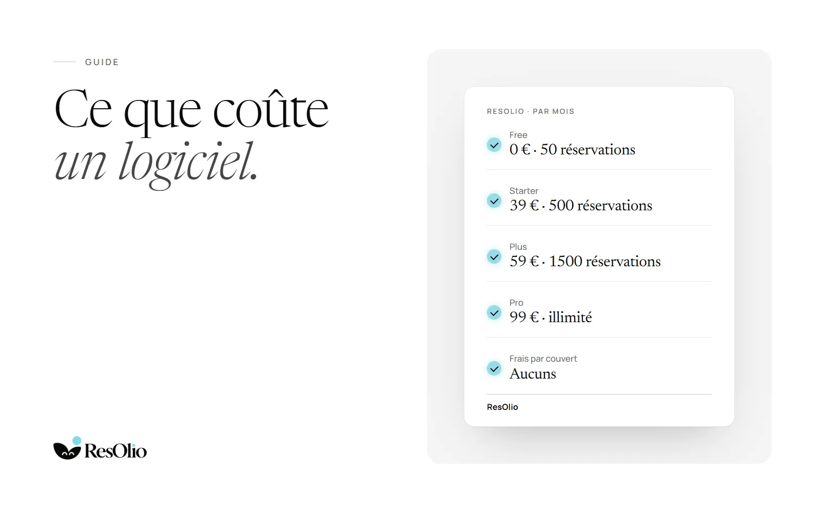 Ce que coûtent les logiciels de réservation : une carte « ResOlio · un mois » qui liste Free à 0 € pour 50 réservations, Starter à 39 € pour 500, Plus à 59 € pour 1500, Pro à 99 € en illimité, et « Frais par couvert : aucuns ».