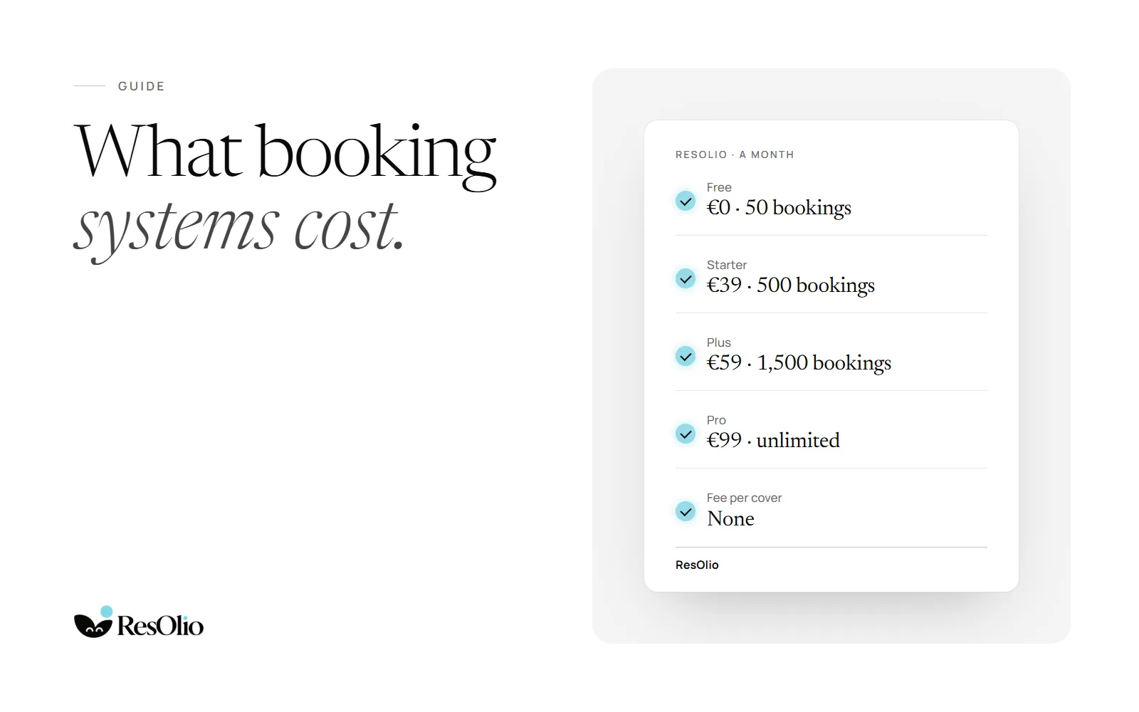 What booking systems cost: a card titled “ResOlio · a month” listing Free €0 for 50 bookings, Starter €39 for 500, Plus €59 for 1,500, Pro €99 unlimited, and “Fee per cover: none”.
