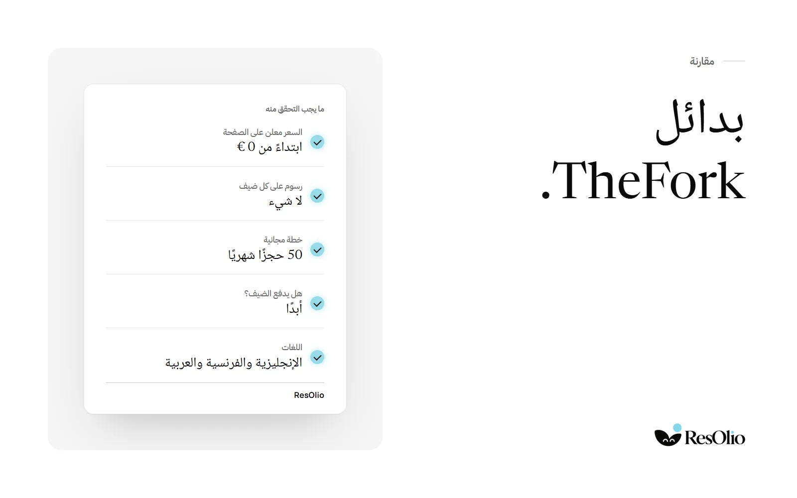 بدائل TheFork، بجانب بطاقة بما يجب التحقق منه وإجابات ResOlio: أسعار معلنة تبدأ من 0 يورو، بلا رسوم على كل ضيف، خطة مجانية بـ50 حجزًا شهريًا، الضيف لا يدفع أبدًا، وثلاث لغات.